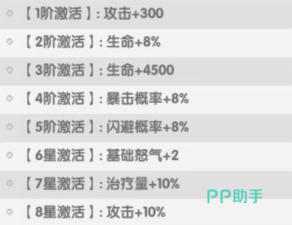 火线战姬耀实战阵容示意图