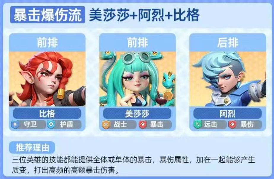 家园梦想派对暴击技能流阵容示意图