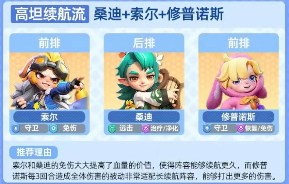 家园梦想派对攻城专家流阵容示意图