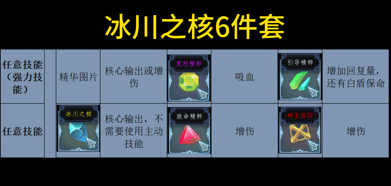 冰川之核六件套搭配示意图
