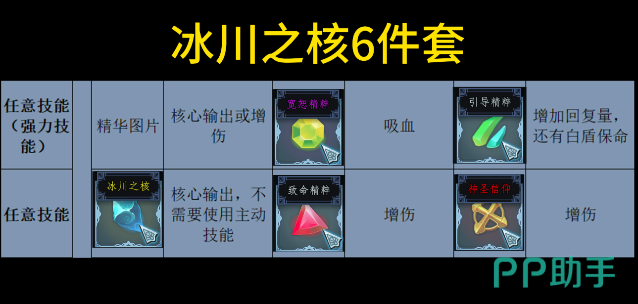 冰川之核六件套搭配示意图