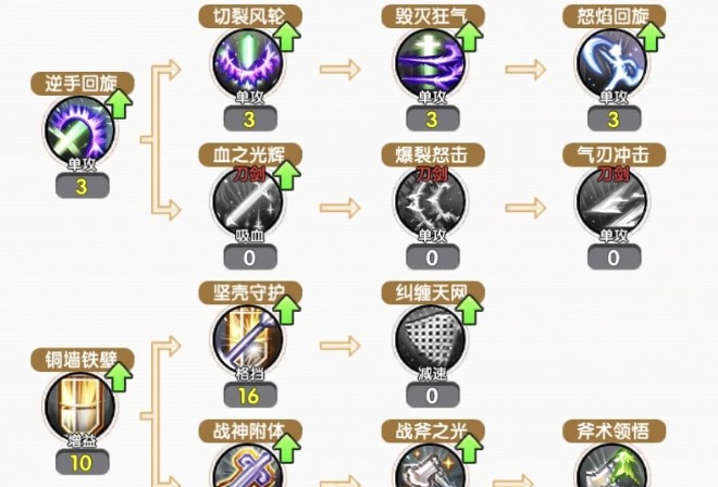 飞飞无限宇宙战士连招循环示意图