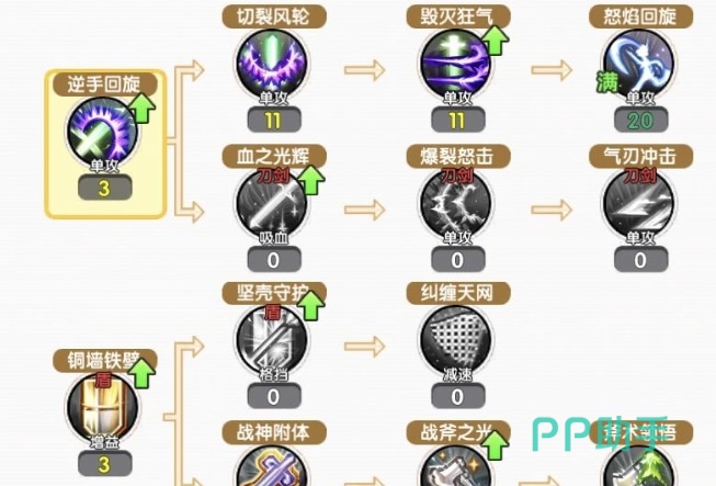 飞飞无限宇宙战士坚壳守护技能效果说明