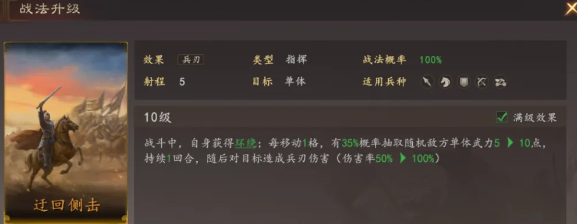 特性点分配效果对比图