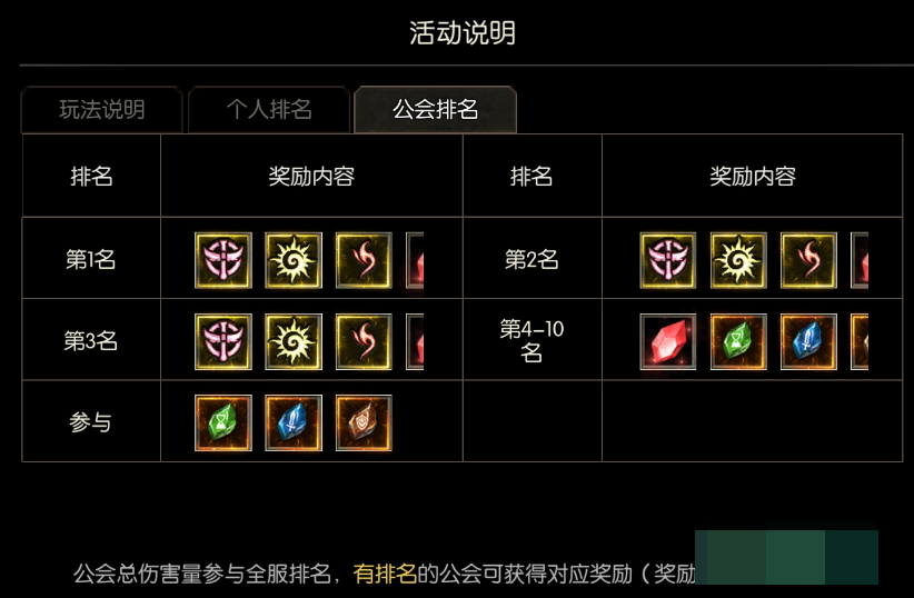 永恒龙族据点旗与资源点布局图