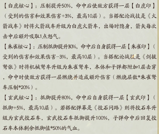 四灵辅助技效果说明图