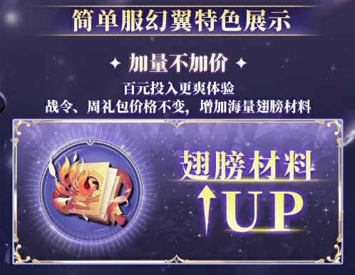 天谕幻翼翼相组合效果示意图