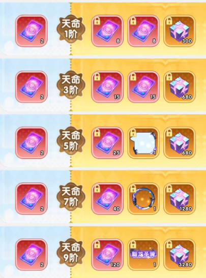 火线战姬神宠碎片获取途径说明