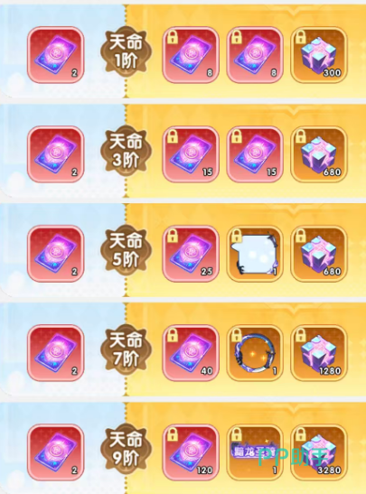 火线战姬神宠碎片获取途径说明