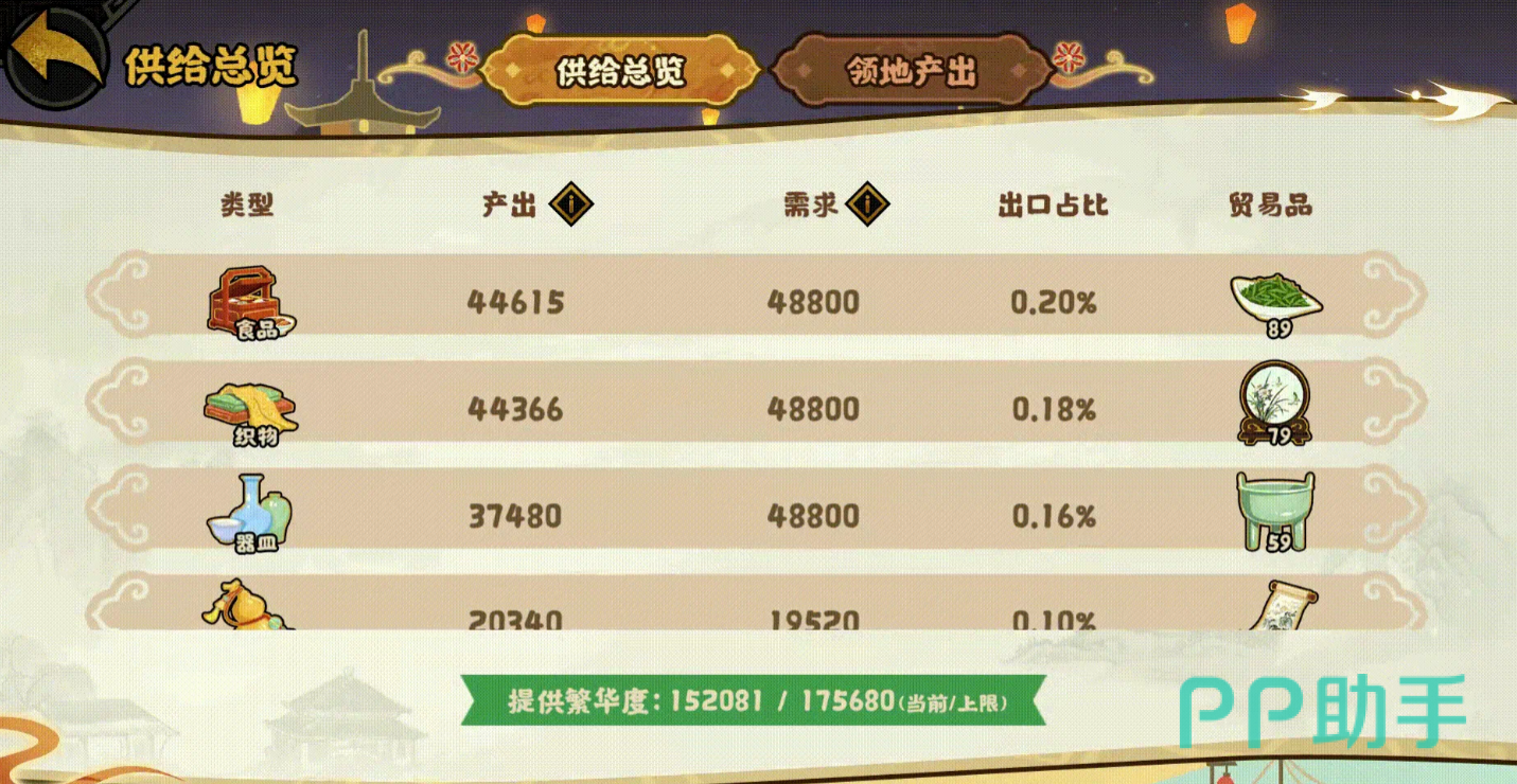 无悔华夏梦华录工场建设与商品供给关系图