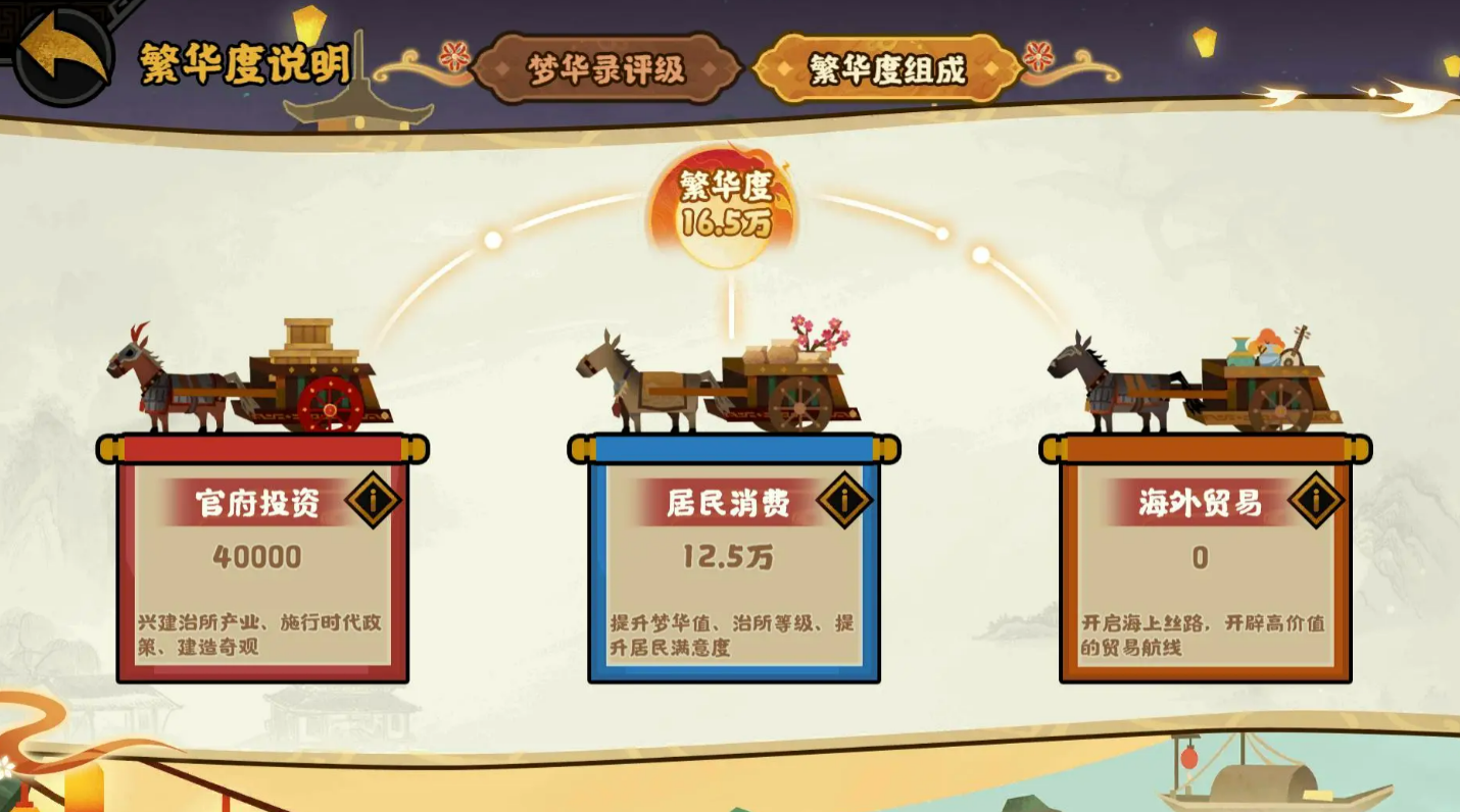 无悔华夏梦华录多路线发展示意