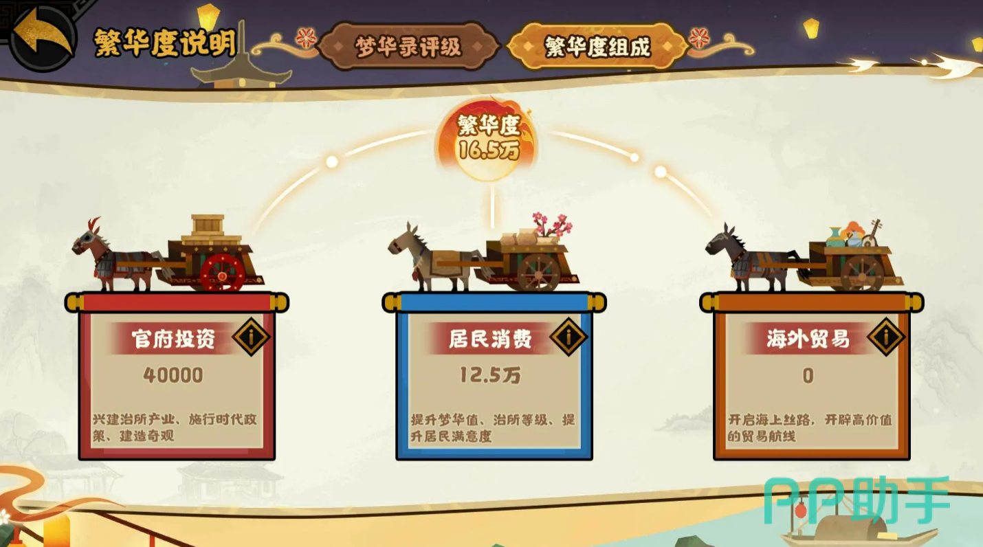 无悔华夏梦华录多路线发展示意