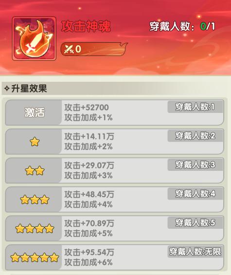 放开那妖怪神魂升星材料规划表