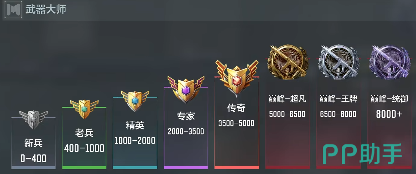 武器大师段位与巅峰等级说明图
