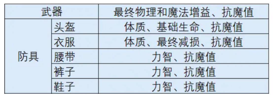时空猎人觉醒词条系统与幸运石槽位说明