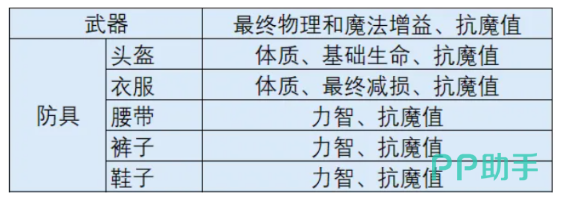 时空猎人觉醒词条系统与幸运石槽位说明