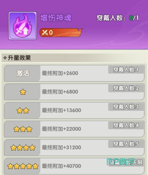 放开那妖怪主力阵容神魂搭配示例