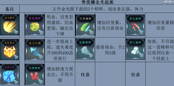 奥蕾娜还元流技能机制图