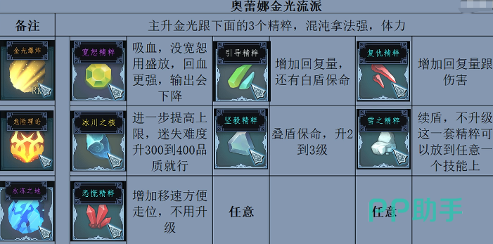 奥蕾娜还元流技能机制图