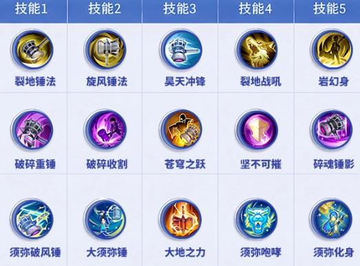 斗罗大陆传承经典铁三角阵容示意图