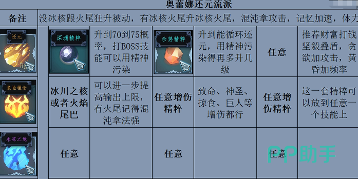 奥蕾娜双流派对比总结图