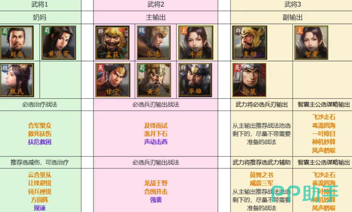 三国志王道天下开荒阵容搭配参考图