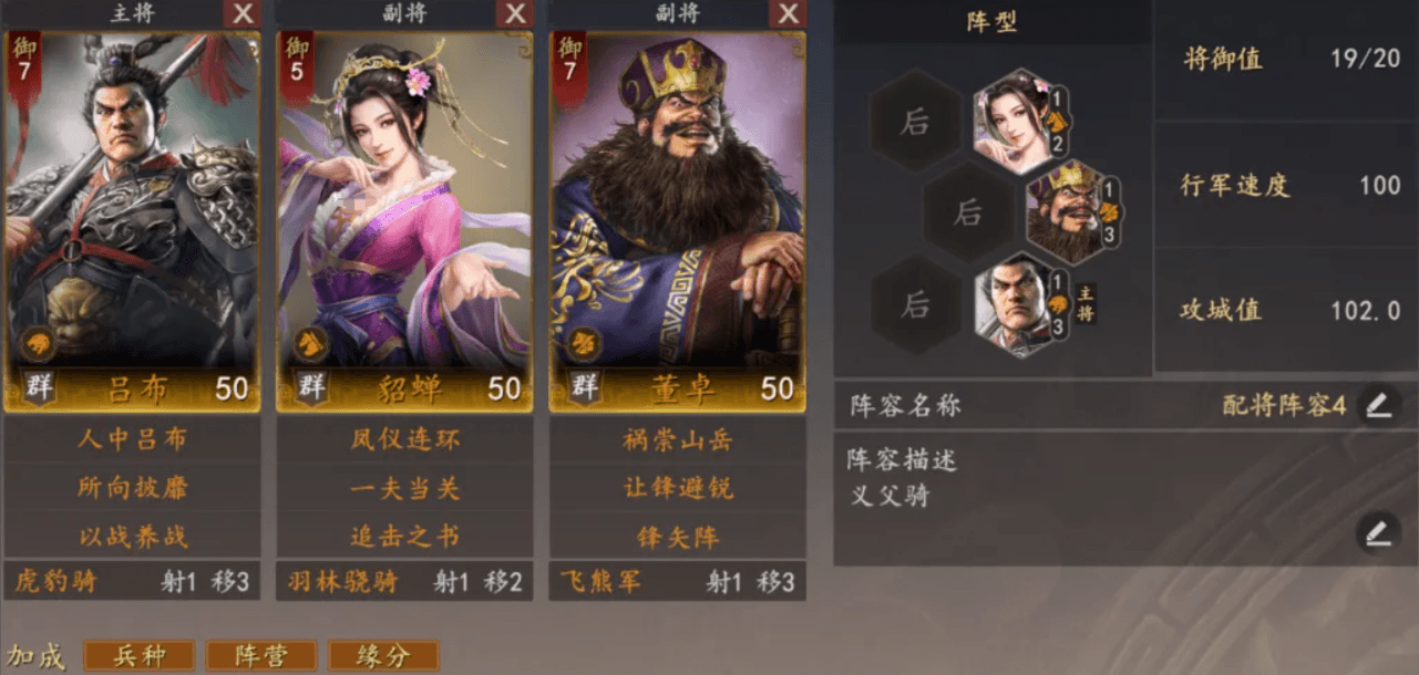 吕布骑阵容协同作战示意图