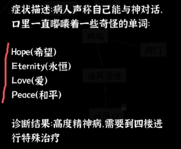 文字密室逃脱第七关走廊与病房B道具位置示意图