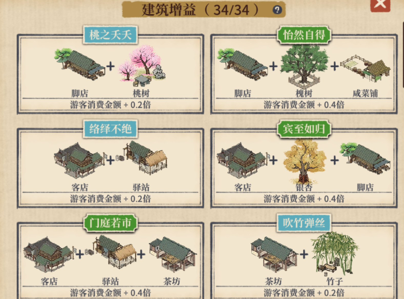 满庭芳宋上繁华增益图鉴示意图三