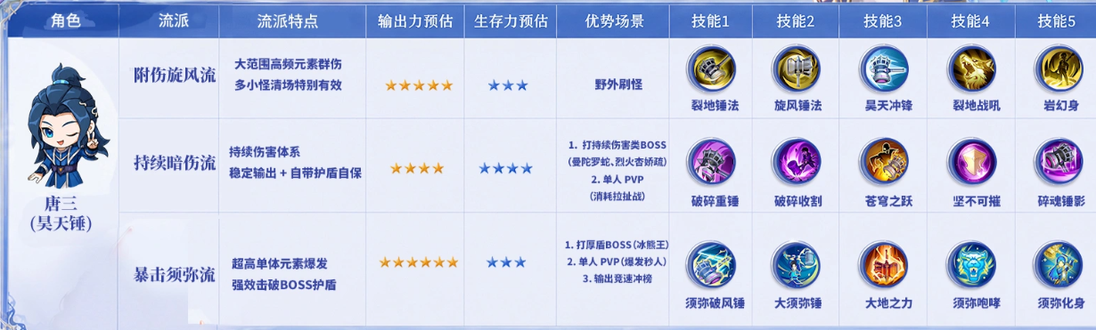 七宝琉璃塔魂技搭配示意图