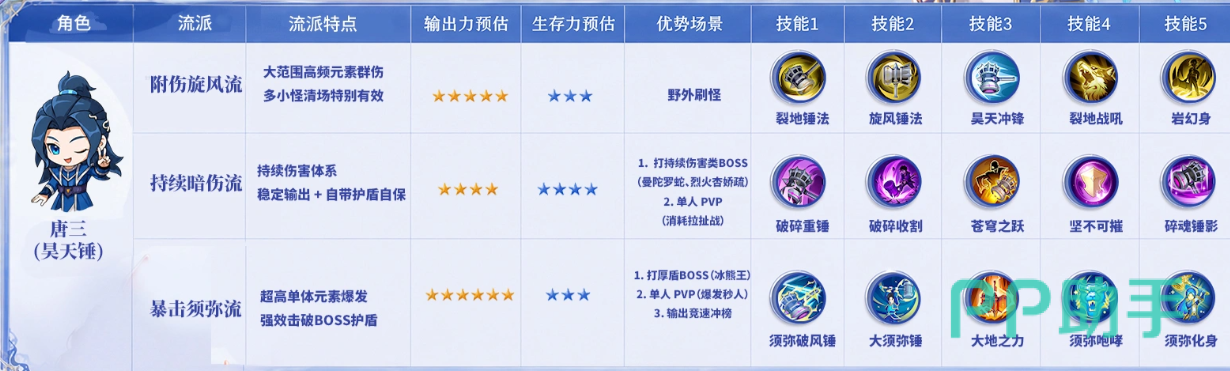 七宝琉璃塔魂技搭配示意图