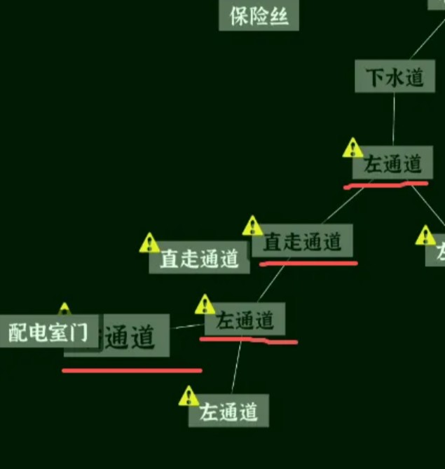 文字密室逃脱第七关下水道路线与配电室场景示意图