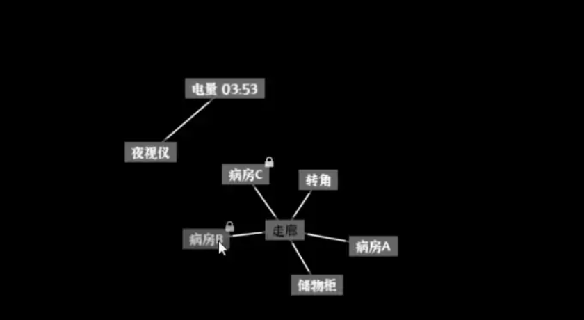 文字密室逃脱父爱如山走廊尽头病房A标识