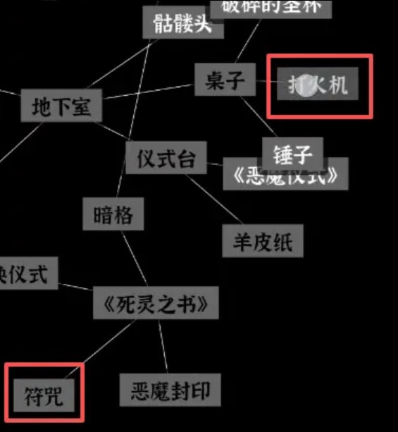 恶魔小屋地下室五芒星阵布置场景