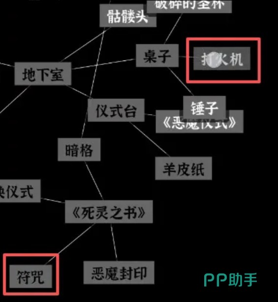 恶魔小屋地下室五芒星阵布置场景