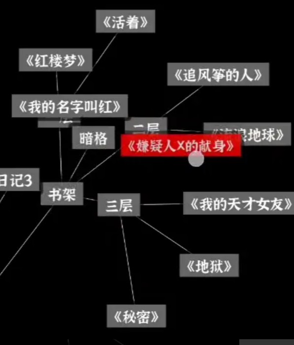 恶魔小屋卧室书架及暗格特写