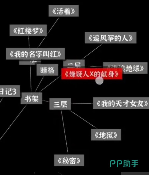 恶魔小屋卧室书架及暗格特写