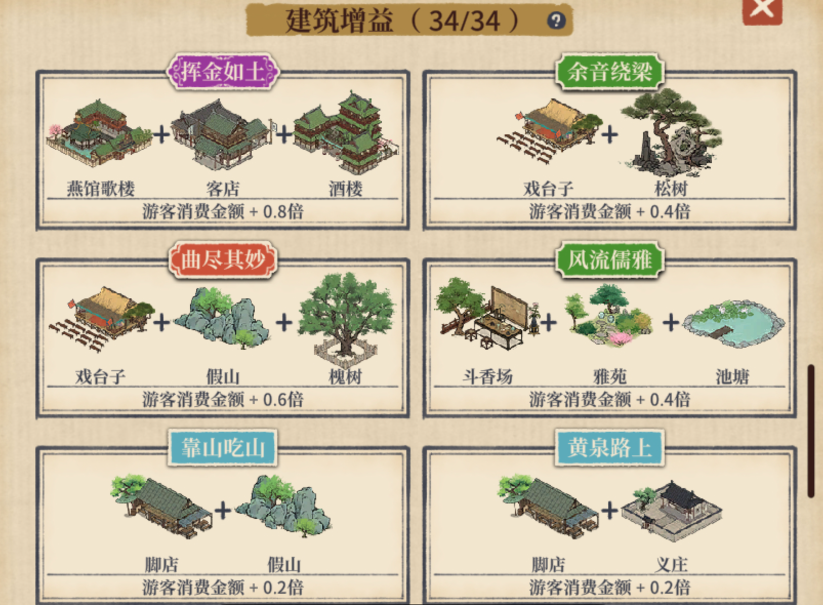 满庭芳宋上繁华增益图鉴示意图五