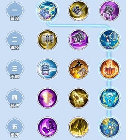 唐三魂技与魂骨搭配示意图