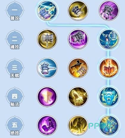 唐三魂技与魂骨搭配示意图
