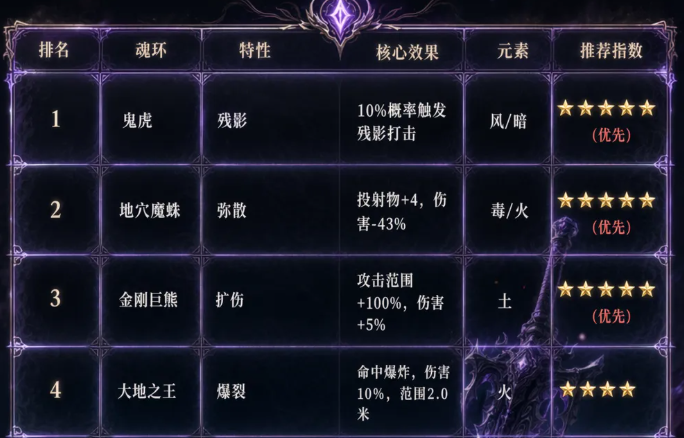 魂印试炼副本操作界面
