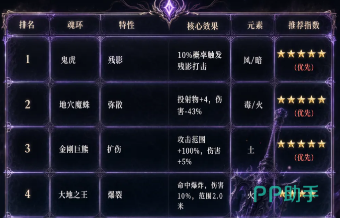 魂印试炼副本操作界面