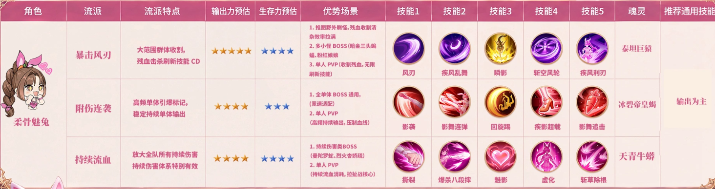 昊天锤魂技搭配示意图