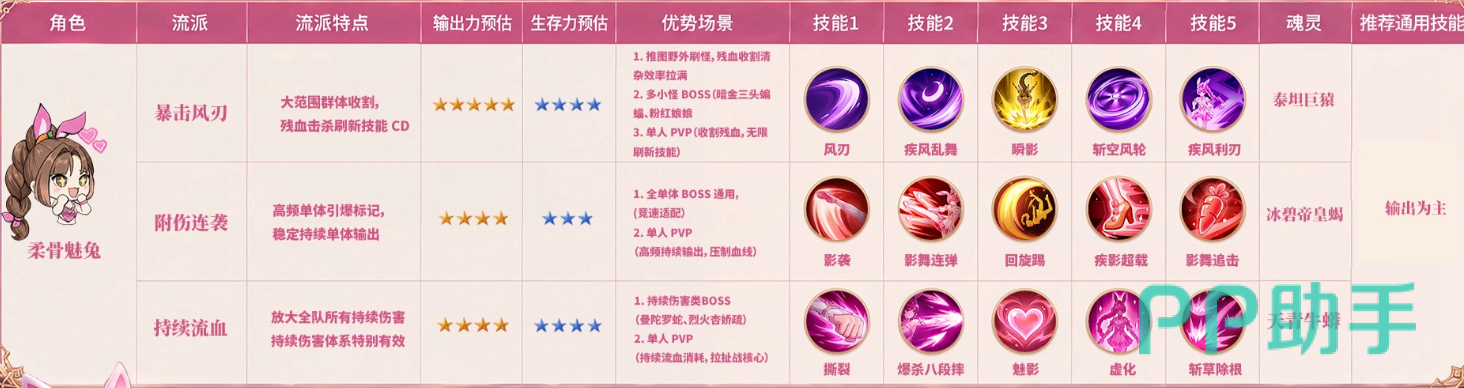 昊天锤魂技搭配示意图