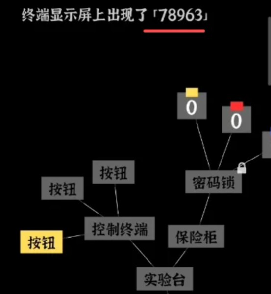 文字密室逃脱第三关紫外线显影效果