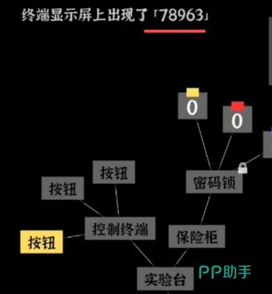 文字密室逃脱第三关紫外线显影效果