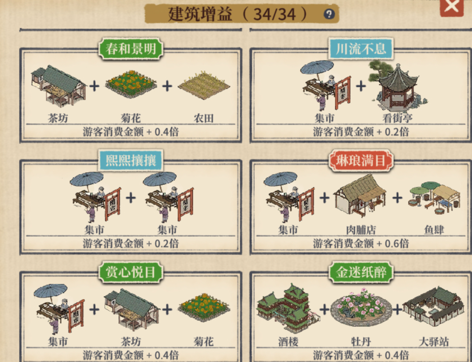 满庭芳宋上繁华增益图鉴示意图四