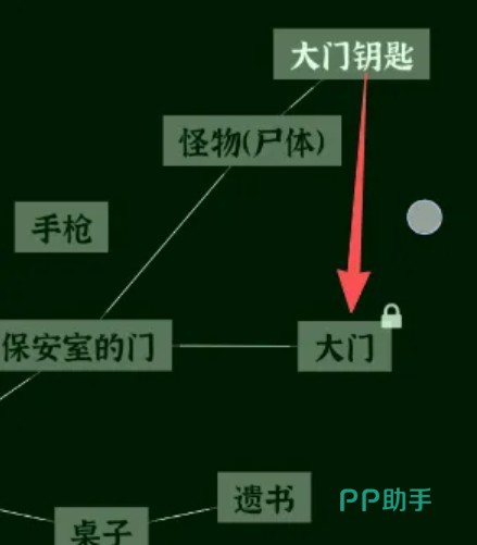 文字密室逃脱第七关保安室与最终逃脱示意图