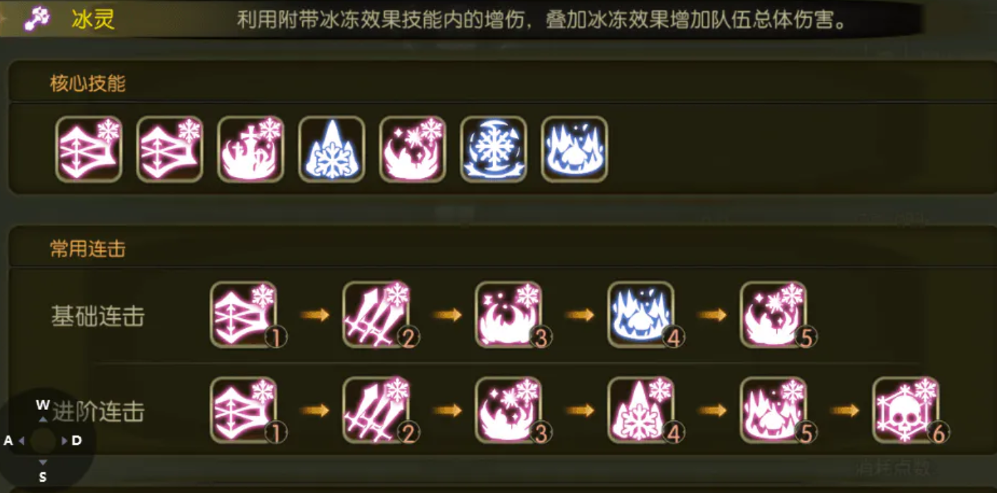 龙之谷启程元素师技能连招示意图