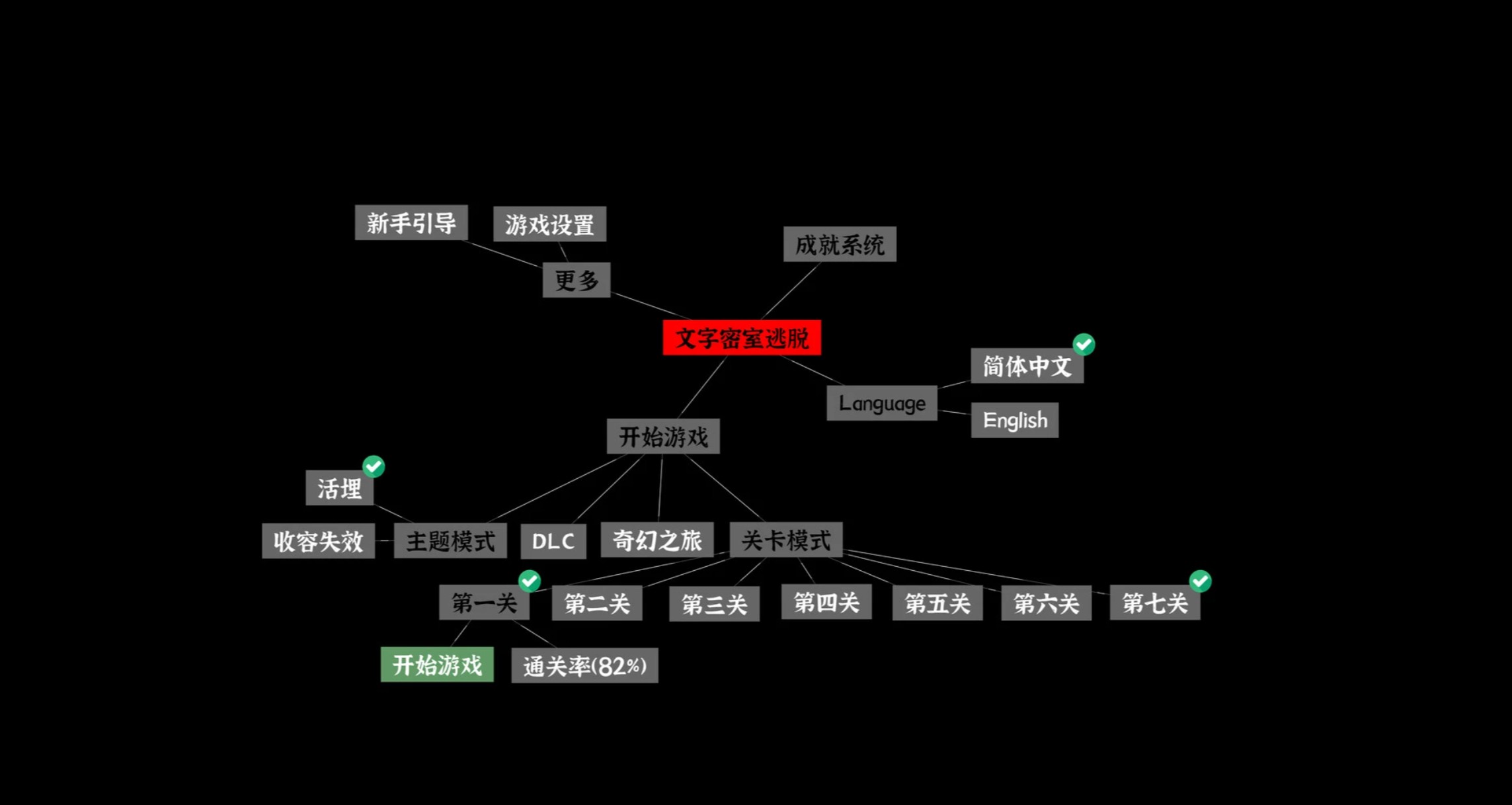 文字密室逃脱第七关通关攻略：详细步骤与解谜技巧
